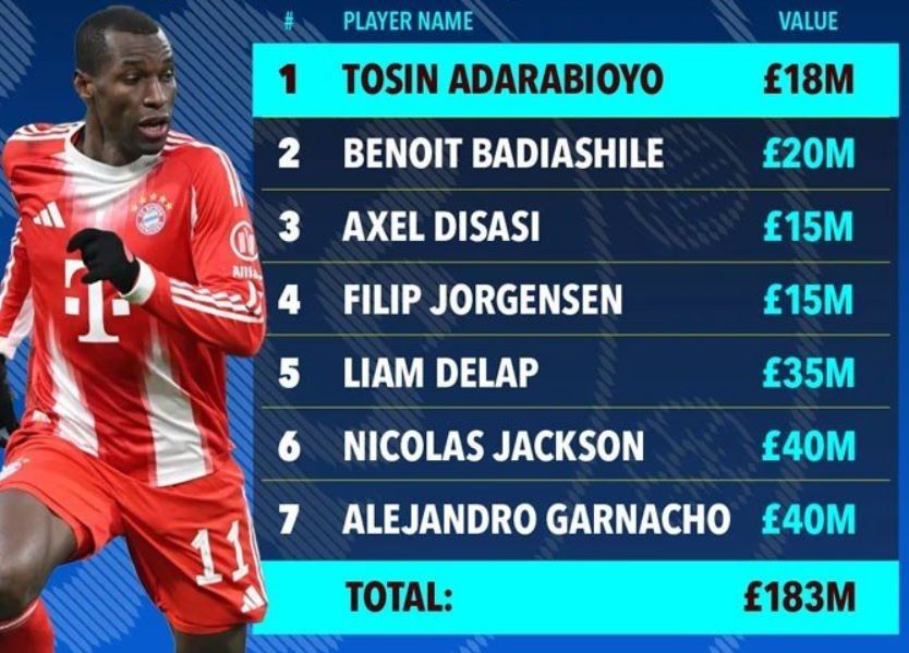 Alejandro Garnacho được định giá lên đến 40 triệu bảng